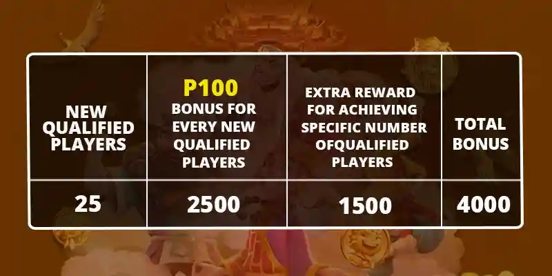 EXTRA EARNINGS FOR AGENTS